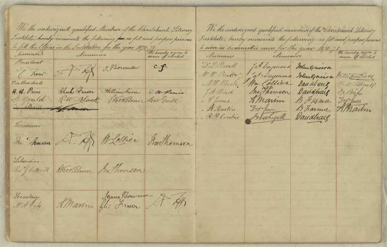 Nominations book, 1863-1873 / Christchurch Mechanics' Institute 1863-1873