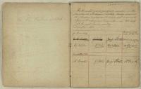 Thumbnail Image of Nominations book