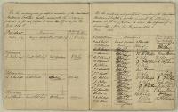 Thumbnail Image of Nominations book