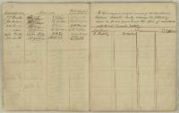 Thumbnail Image of Nominations book