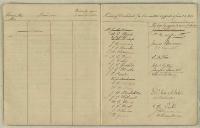 Thumbnail Image of Nominations book