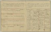 Thumbnail Image of Nominations book