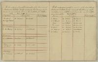 Thumbnail Image of Nominations book