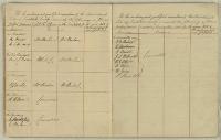 Thumbnail Image of Nominations book