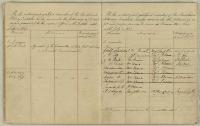 Thumbnail Image of Nominations book