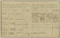 Thumbnail Image of Nominations book