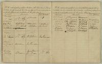Thumbnail Image of Nominations book