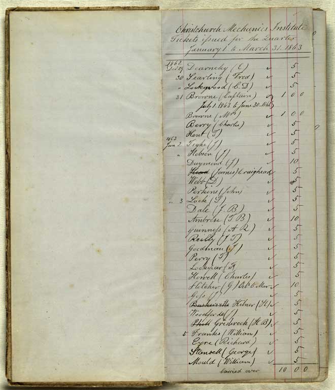 Subscriptions & Accounts, 1862-1870 / Christchurch Mechanics' Institute 1862-1870