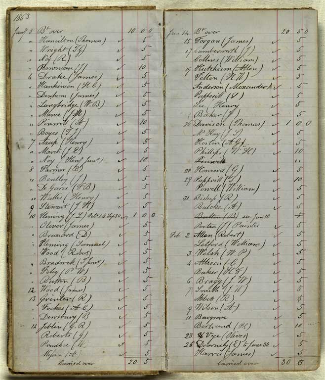 Subscriptions & Accounts, 1862-1870 / Christchurch Mechanics' Institute 1862-1870