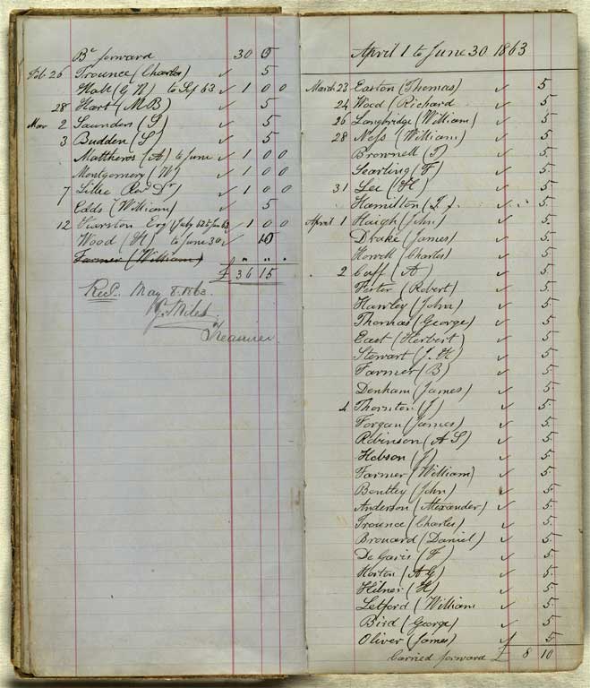 Subscriptions & Accounts, 1862-1870 / Christchurch Mechanics' Institute 1862-1870