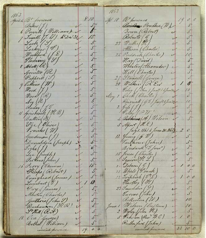 Subscriptions & Accounts, 1862-1870 / Christchurch Mechanics' Institute 1862-1870