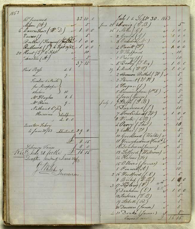 Subscriptions & Accounts, 1862-1870 / Christchurch Mechanics' Institute 1862-1870