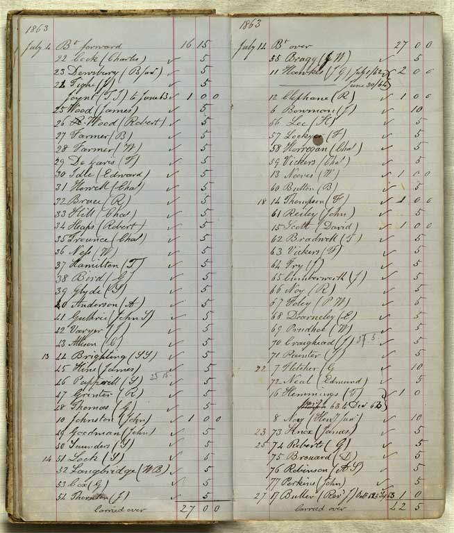 Subscriptions & Accounts, 1862-1870 / Christchurch Mechanics' Institute 1862-1870