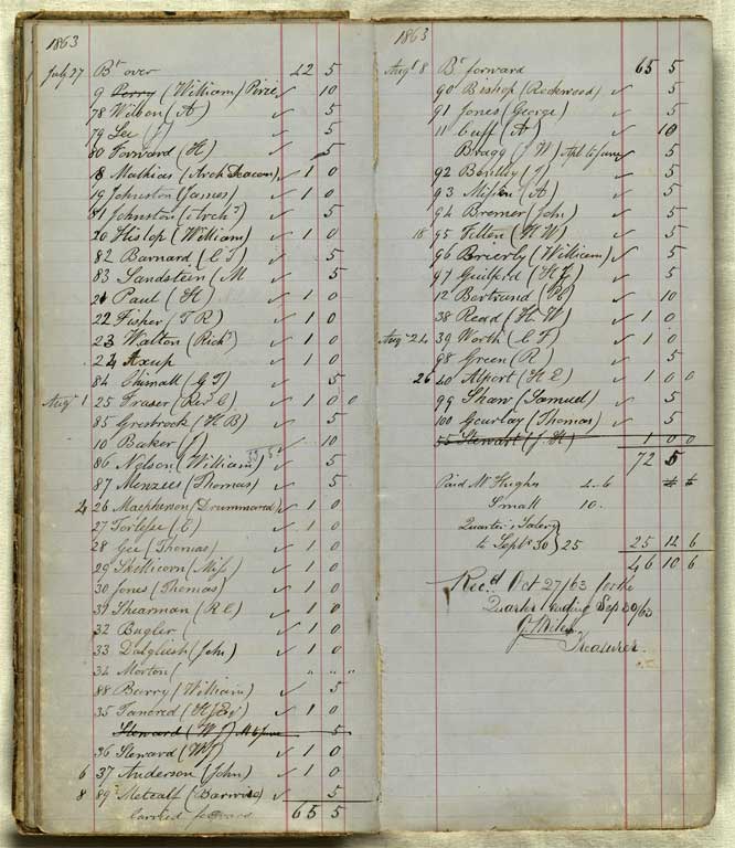 Subscriptions & Accounts, 1862-1870 / Christchurch Mechanics' Institute 1862-1870