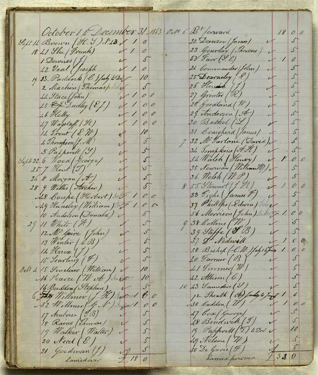 Subscriptions & Accounts, 1862-1870 / Christchurch Mechanics' Institute 1862-1870