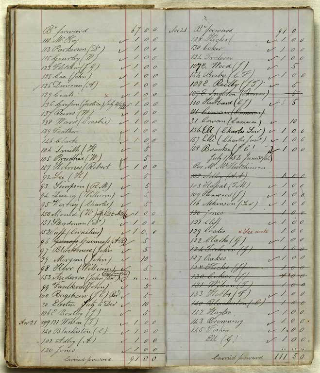 Subscriptions & Accounts, 1862-1870 / Christchurch Mechanics' Institute 1862-1870