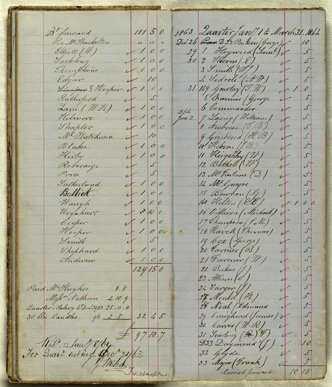 Subscriptions & Accounts, 1862-1870 / Christchurch Mechanics' Institute 1862-1870
