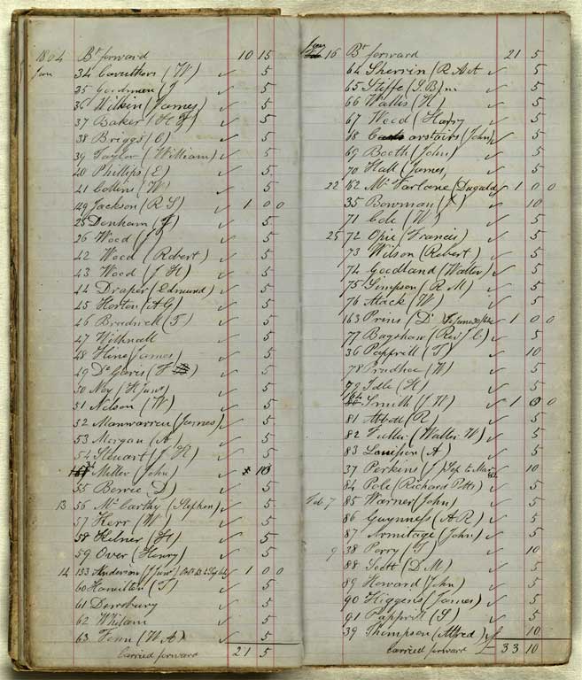 Subscriptions & Accounts, 1862-1870 / Christchurch Mechanics' Institute 1862-1870