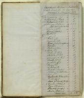 Thumbnail Image of Subscriptions & Accounts