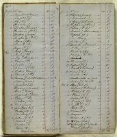 Thumbnail Image of Subscriptions & Accounts