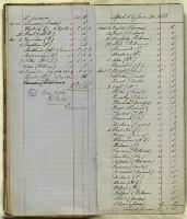 Thumbnail Image of Subscriptions & Accounts