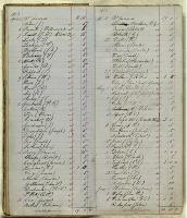 Thumbnail Image of Subscriptions & Accounts