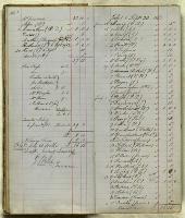 Thumbnail Image of Subscriptions & Accounts