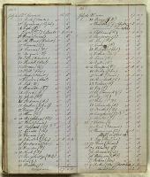 Thumbnail Image of Subscriptions & Accounts