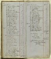 Thumbnail Image of Subscriptions & Accounts
