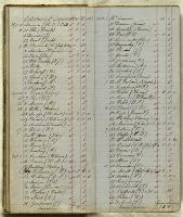 Thumbnail Image of Subscriptions & Accounts