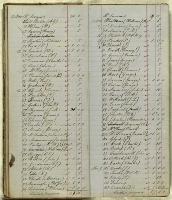 Thumbnail Image of Subscriptions & Accounts