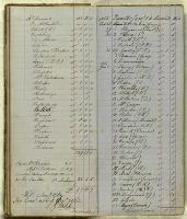 Thumbnail Image of Subscriptions & Accounts