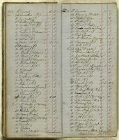 Thumbnail Image of Subscriptions & Accounts