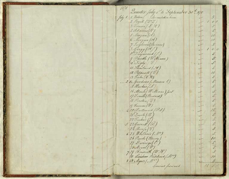 Christchurch Literary Institute subscriptions, 187?-1874 / Christchurch Mechanics' Institute 187?-1874