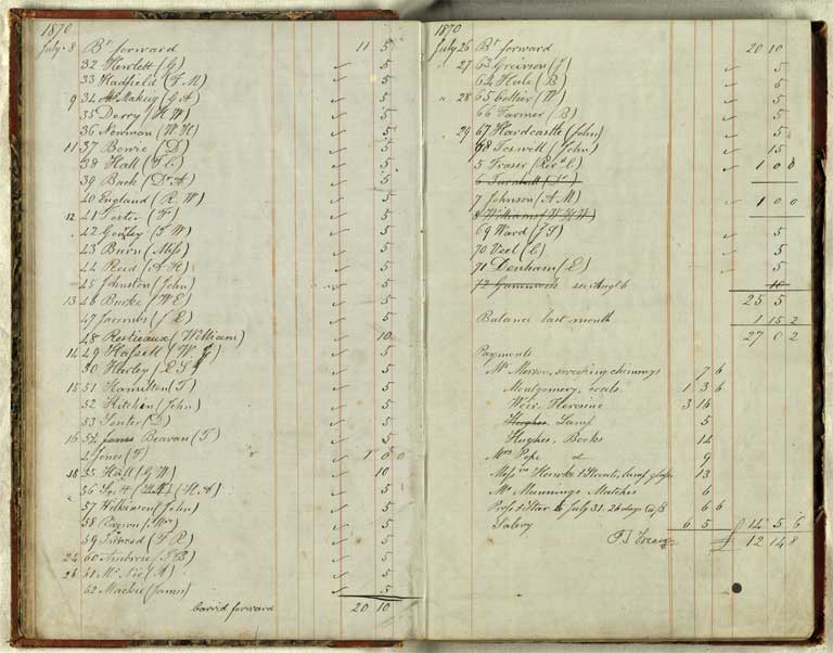 Christchurch Literary Institute subscriptions, 187?-1874 / Christchurch Mechanics' Institute 187?-1874