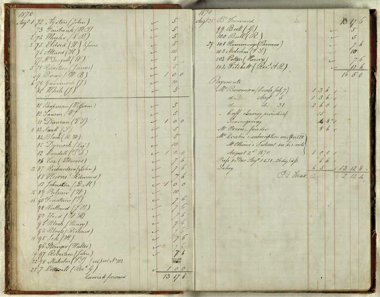 Christchurch Literary Institute subscriptions, 187?-1874 / Christchurch Mechanics' Institute 187?-1874