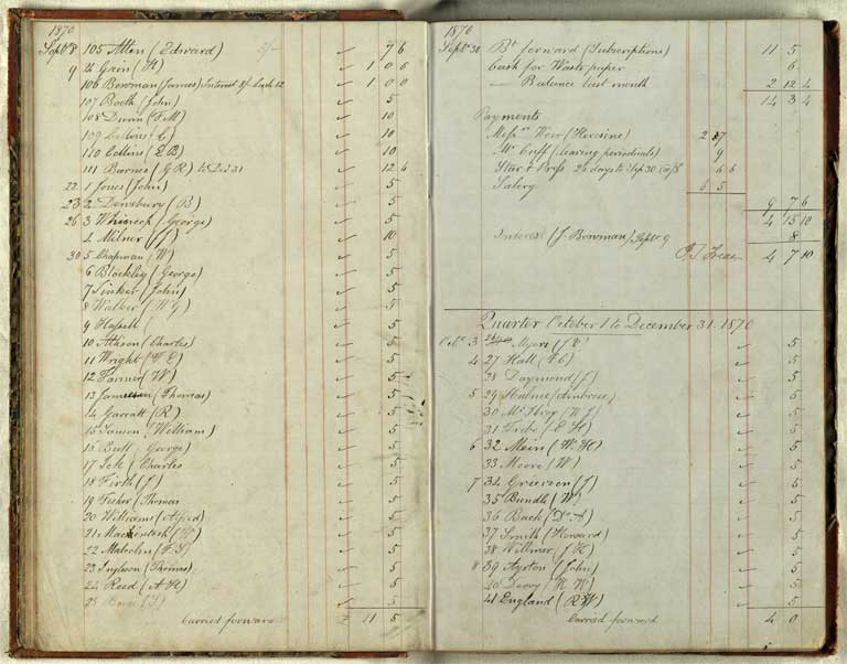 Christchurch Literary Institute subscriptions, 187?-1874 / Christchurch Mechanics' Institute 187?-1874