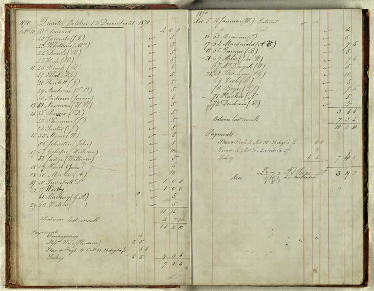 Christchurch Literary Institute subscriptions, 187?-1874 / Christchurch Mechanics' Institute 187?-1874
