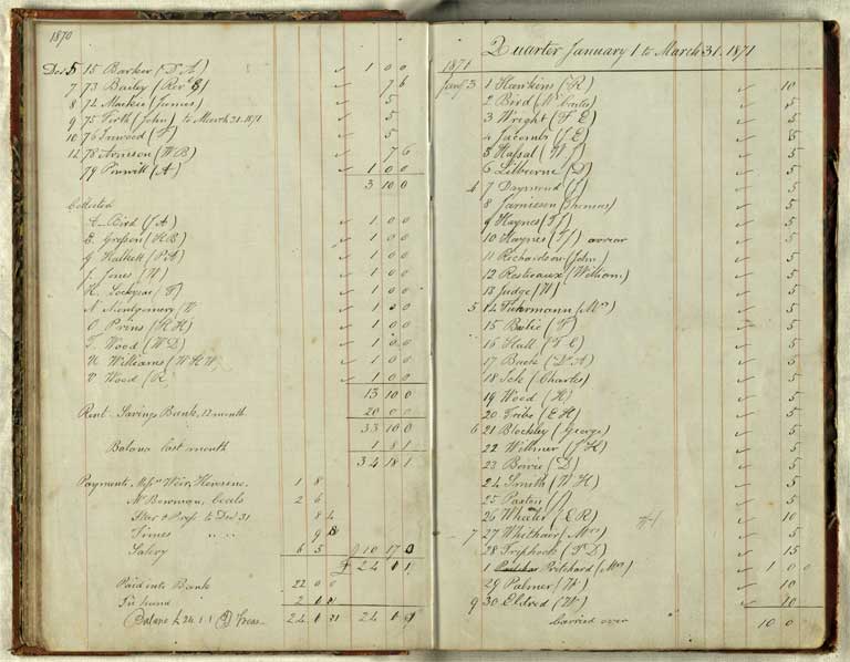 Christchurch Literary Institute subscriptions, 187?-1874 / Christchurch Mechanics' Institute 187?-1874