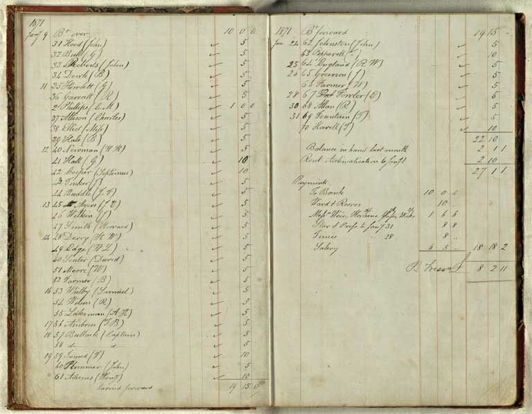 Christchurch Literary Institute subscriptions, 187?-1874 / Christchurch Mechanics' Institute 187?-1874