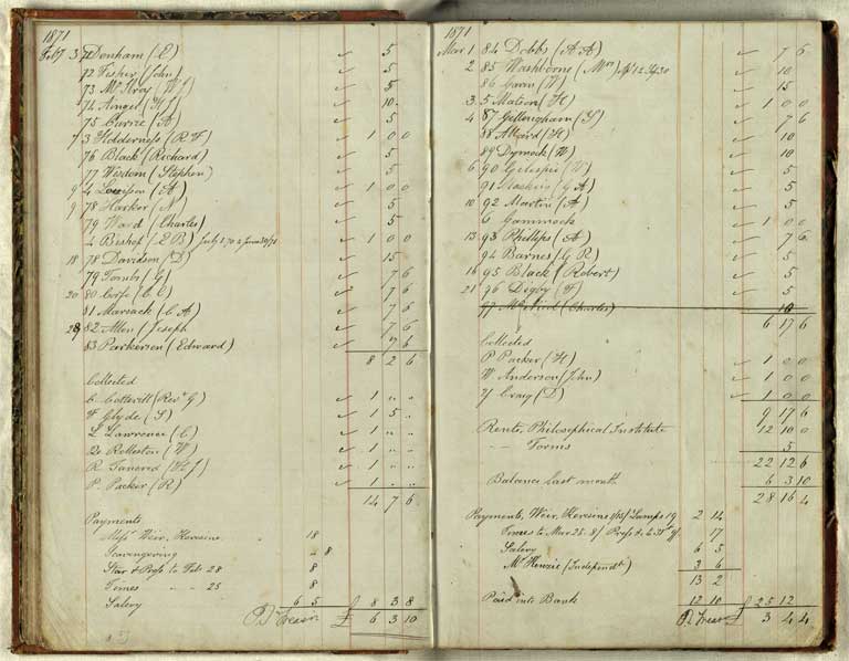 Christchurch Literary Institute subscriptions, 187?-1874 / Christchurch Mechanics' Institute 187?-1874