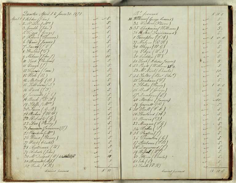 Christchurch Literary Institute subscriptions, 187?-1874 / Christchurch Mechanics' Institute 187?-1874