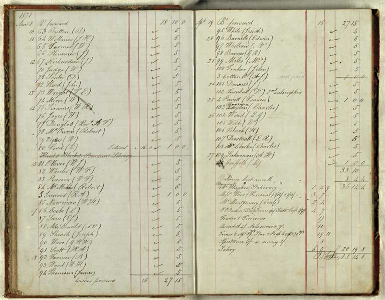 Christchurch Literary Institute subscriptions, 187?-1874 / Christchurch Mechanics' Institute 187?-1874