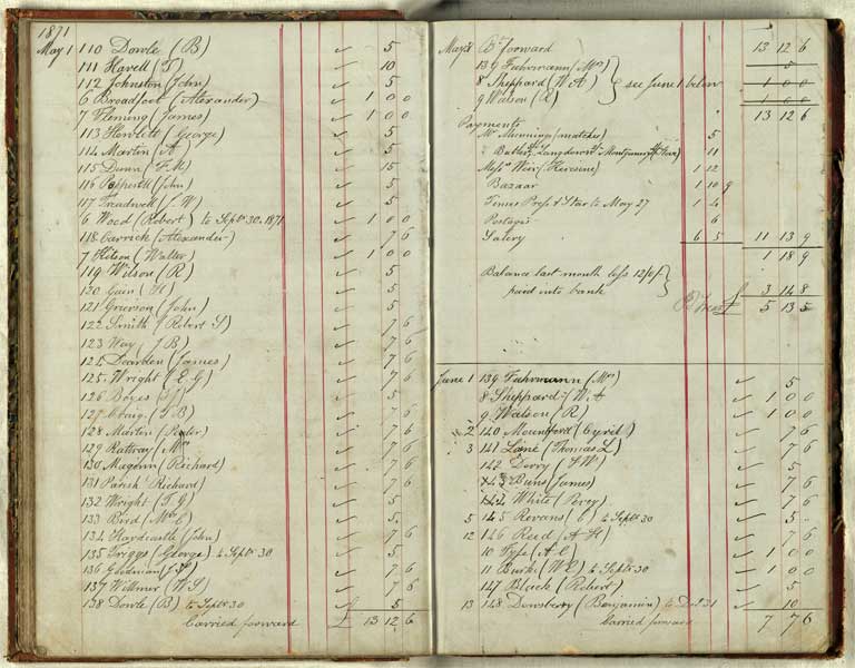Christchurch Literary Institute subscriptions, 187?-1874 / Christchurch Mechanics' Institute 187?-1874