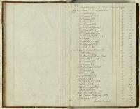 Thumbnail Image of Christchurch Literary Institute subscriptions