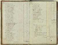 Thumbnail Image of Christchurch Literary Institute subscriptions