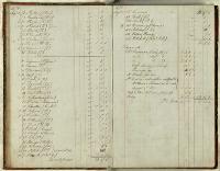Thumbnail Image of Christchurch Literary Institute subscriptions