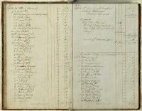 Thumbnail Image of Christchurch Literary Institute subscriptions