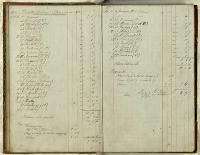 Thumbnail Image of Christchurch Literary Institute subscriptions