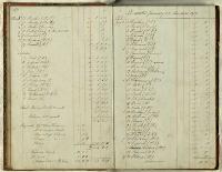 Thumbnail Image of Christchurch Literary Institute subscriptions